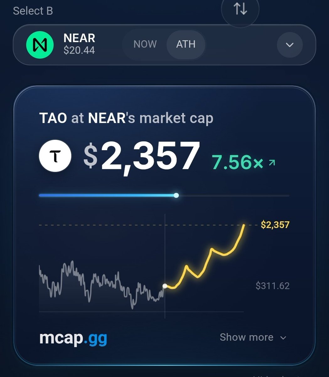 mcap_gg's tweet photo. $TAO season 👋 https://t.co/lkvBKtSnk1