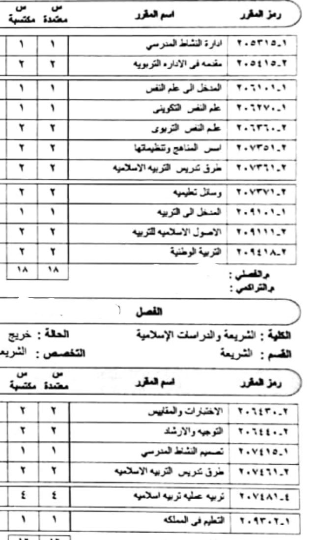 6ori8's tweet photo. هذه خطة من أخذ التربوي مسبقًا ، مع النزول الميداني..

ألا تكفي و يُترك مجال لمن لا يملك التربوي؟ أراها تشمل وربما تزيد عن الصورة المتداولة لخطة الماستر المهني

#الماجستير_المهني_في_التدريس https://t.co/lpypVg4B9l