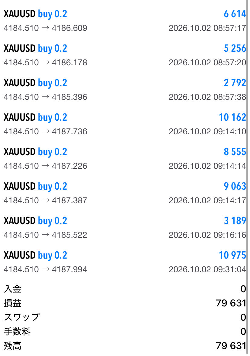 goldDyuji's tweet photo. ゴールド7連勝目。

少しづつ積み上げていくぞ。

#GOLD #XAUUSD https://t.co/bhVPOB7GWR