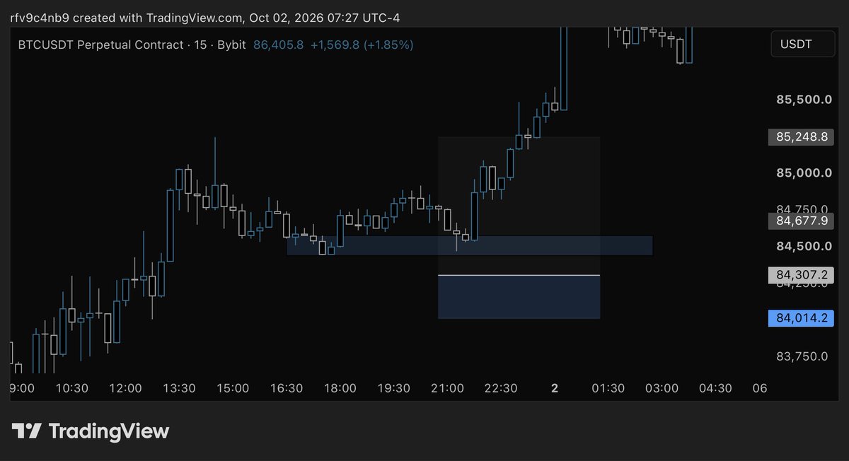 tradertilldeath's tweet photo. Missed https://t.co/FbCv8WRnt1