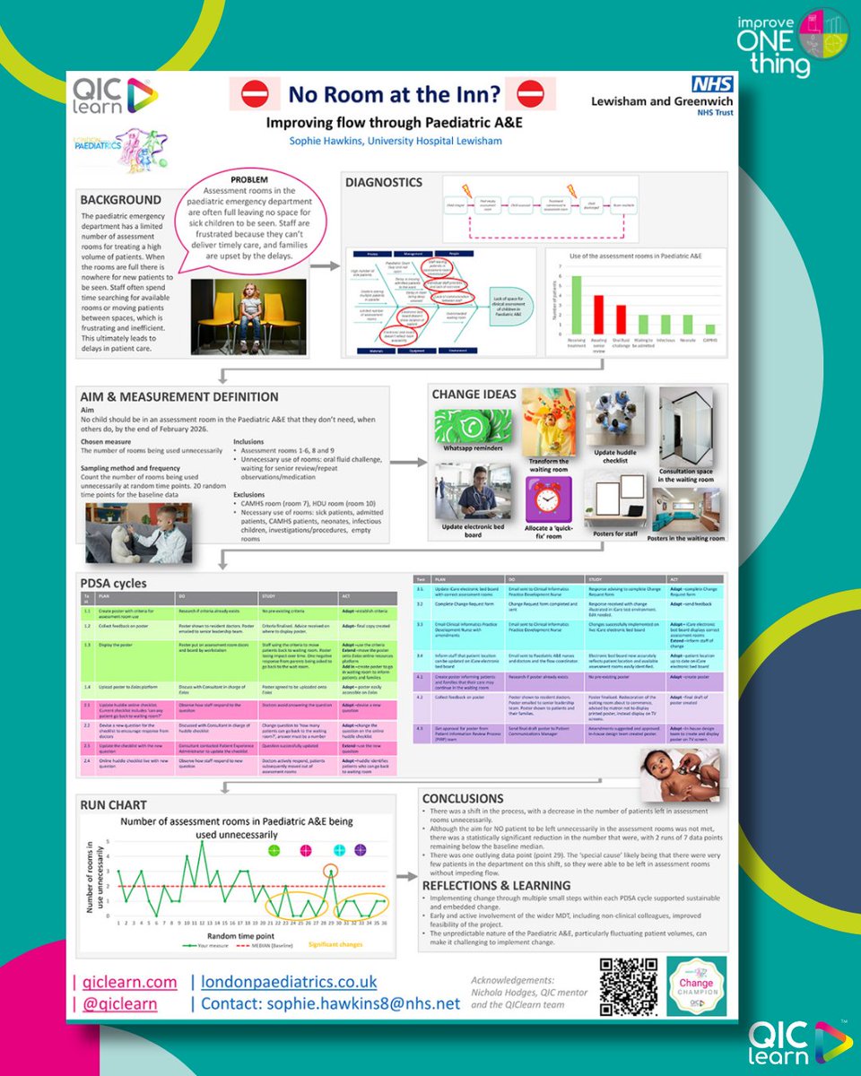 QIClearn's tweet photo. 🚑 A brilliant QI project by Sophie Hawkins on improving patient flow.

A great example of how small changes across a whole multidisciplinary team can improve efficiency, reduce delays &amp; deliver timely care for children attending A&amp;E.

 https://t.co/TBSszwH5zu https://t.co/dvfglI8HI7