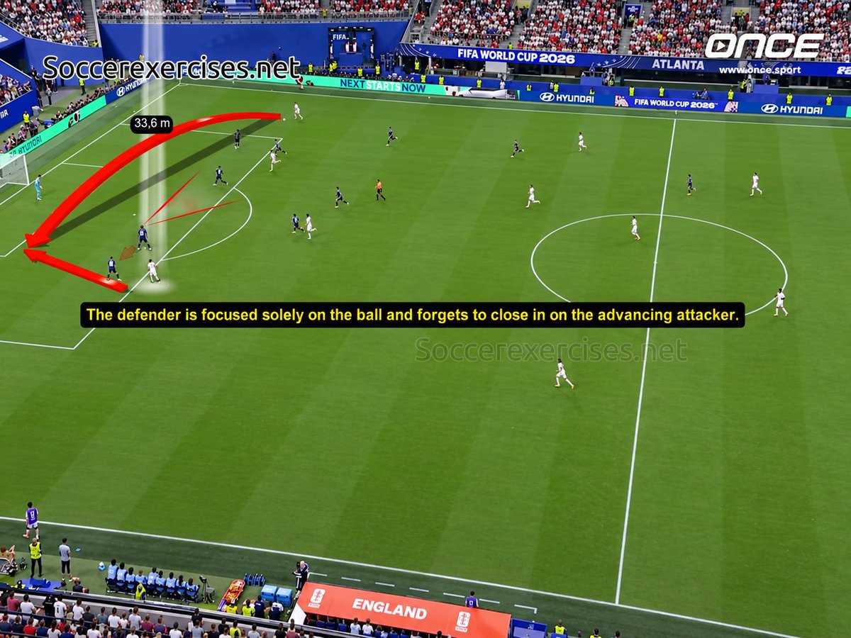 11OnceSport's tweet photo. ⚽ How England Can Turn Pressing Pressure Into Attacking Space

Ahead of England’s meeting with Croatia, Thomas Tuchel’s approach to building against aggressive pressing offers an interesting tactical reference, particularly following the defeat to Spain.

One solution is to use the striker to manipulate the defensive line. By dropping towards midfield, the forward can force a centre-back to decide whether to follow or maintain the defensive shape. If the defender steps out, space opens behind the line.

This movement creates the conditions for a precise, line-breaking pass to bypass the first pressing wave. The next action is crucial: England’s advancing players must immediately attack the space before the opposition can recover its defensive structure.

Against Argentina’s compact 4-4-2 diamond, the mechanism was illustrated through a 40m pass that exploited the space created by the striker’s movement. The principle is particularly relevant against opponents who press aggressively and leave space behind their defensive line.

Against Croatia, England could look to use similar movements to create progression options, particularly when the opposition commits players forward. The key is coordinating the striker’s movement with the timing of the pass and the forward runs around him.

If the striker drops without attracting a defender, the space behind may remain protected. If the pass arrives too late, the defensive line has time to recover. The advantage comes from synchronising movement, passing and depth.

For coaches and analysts, this provides a useful example of how build-up decisions can be adapted to the opponent’s pressing behaviour, turning pressure into opportunities to progress. 🧠

Analysis by @soccerexercises, created with Once Sport Analyser.

https://t.co/MpmuCRrPLV

#OnceSport #OnceSportAnalyser #England #ThomasTuchel #Croatia #FootballTactics #TacticalAnalysis