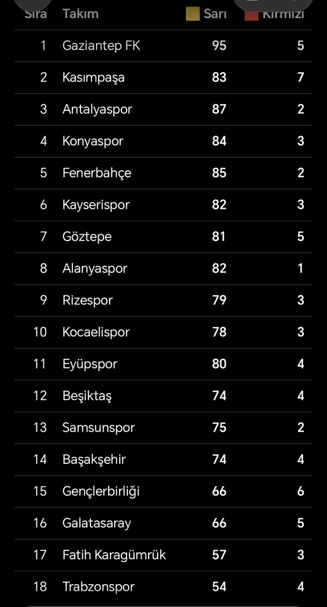 oguzpekru's tweet photo. @TMtr_news Bu mhk ile çıkan kartları niye paylaşmıyorsun https://t.co/J6qLyi8nnN