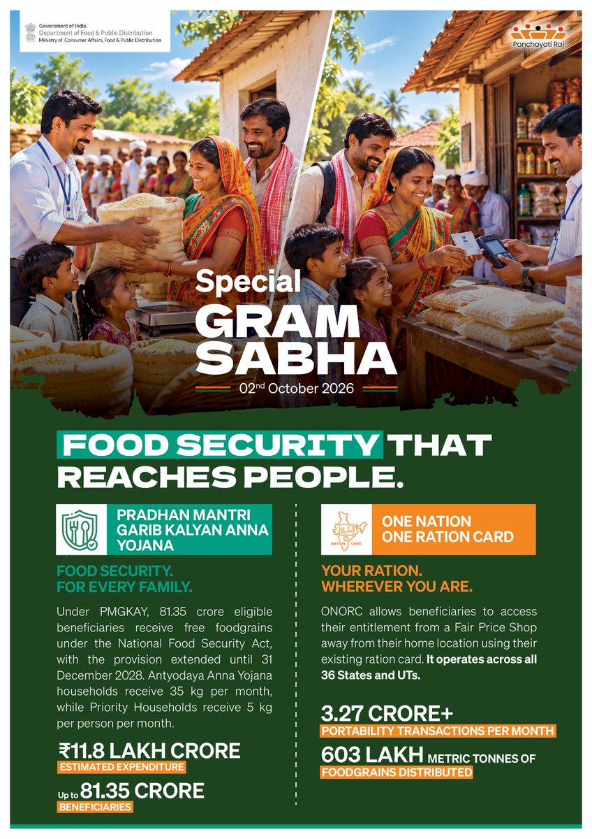 cprdassam's tweet photo. Ensuring that no family goes hungry is a cornerstone of India's social security. PMGKAY provides free foodgrains to over 81 crore beneficiaries, while One Nation One Ration Card guarantees seamless ration access anywhere in the country. 

#SpecialGramSabha https://t.co/izdNd0j15h