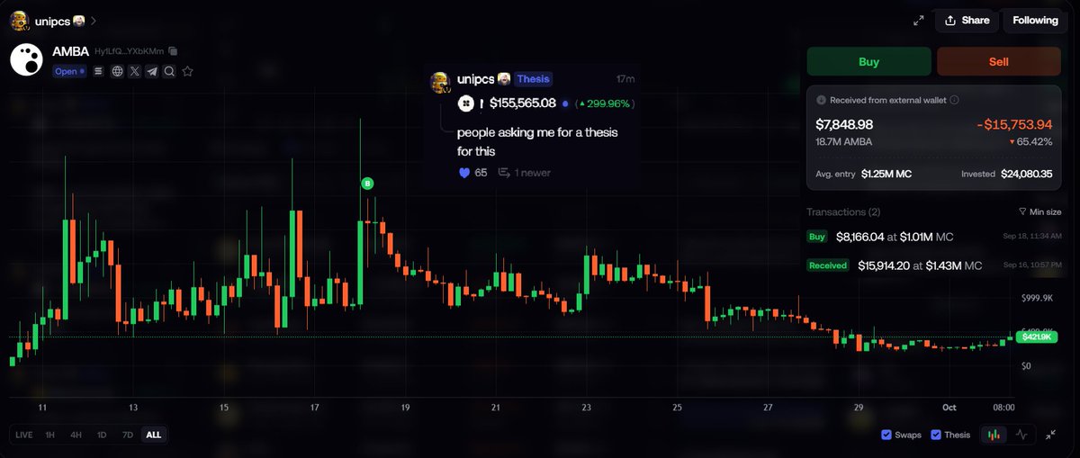 mjts_21's tweet photo. I think we should also ask @theunipcs for a thesis on $AMBA since he bought it but didn’t leave a thesis. @AmoebaFarm https://t.co/Pfd5lOhlRo