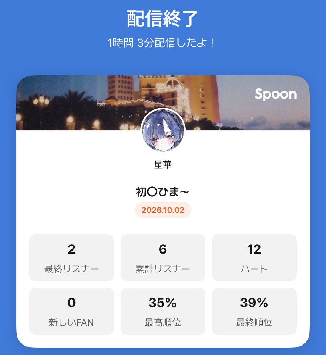 Star_flower89's tweet photo. 久々に1時間した！！！ https://t.co/g104AWQQ44
