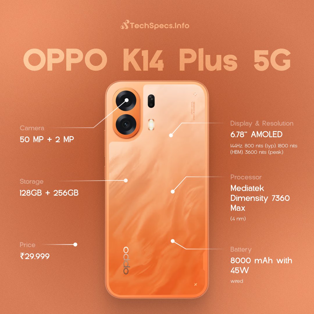 Tech_Specs_Info's tweet photo. COULD THE OPPO K14 PLUS 5G BE YOUR NEXT DAILY DRIVER?
What matters most in your daily smartphone?
Full Specs: https://t.co/Im2ExdK0Mu
#oppok14plus5g #oppomobile #smartphone #MobileTech #PhoneSpecs #technews #BatteryLife https://t.co/r0we9FkZXS