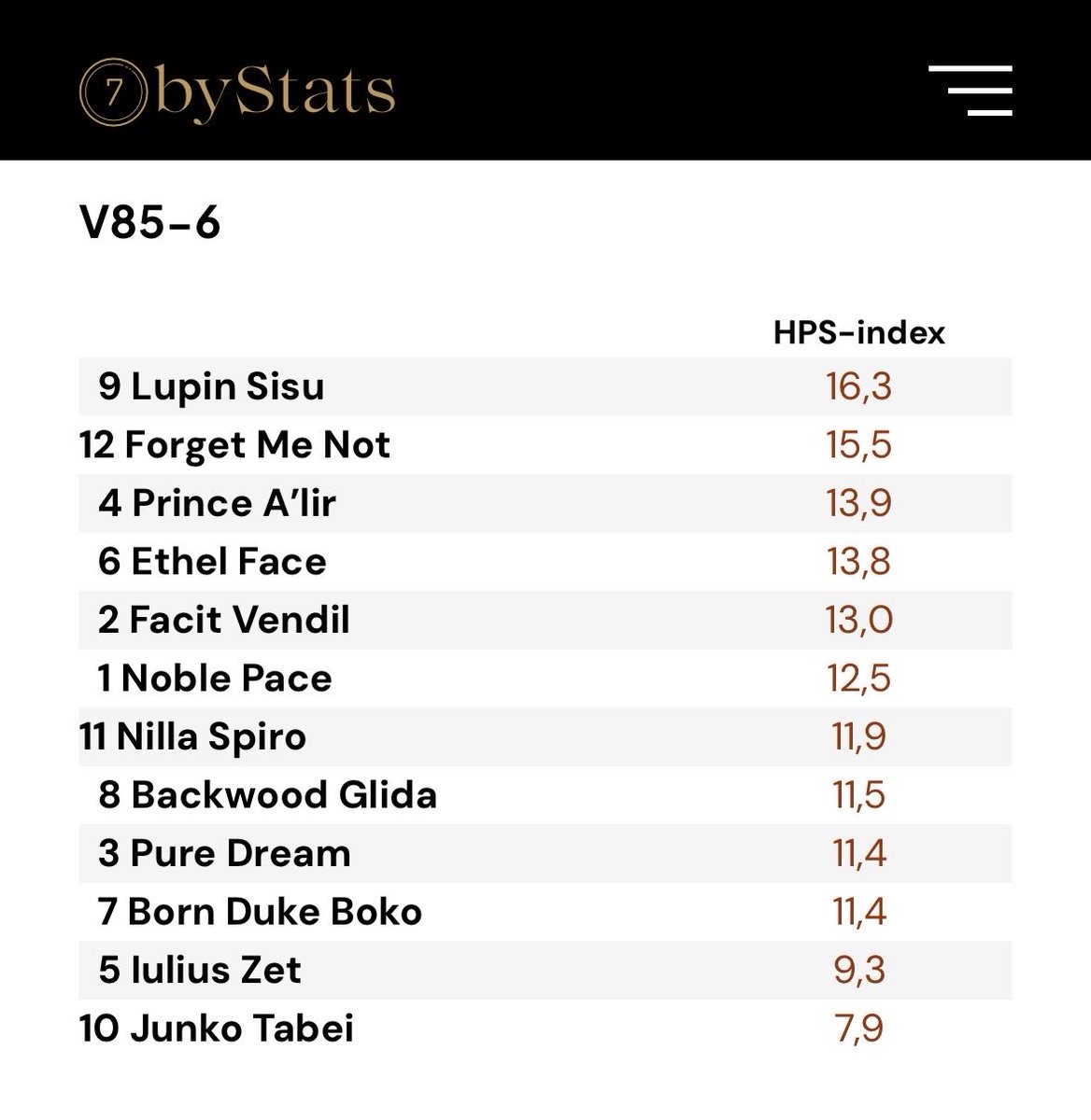 7byStats tweet picture