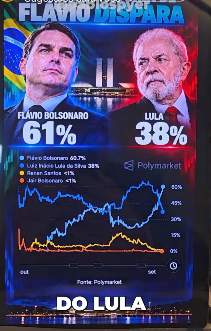 MARCELORUI3's tweet photo. @DistopiaBrazil FLÁVIO BOLSONARO PRESIDENTE 🇧🇷🇧🇷 https://t.co/joClQgHIce