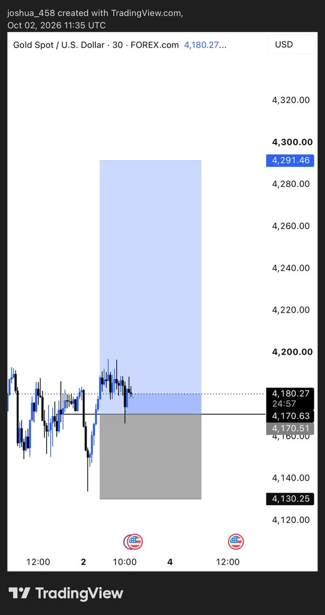 joshua_458's tweet photo. If e hit sl. I’m done with forex !!!! https://t.co/DJDAZbJxvD