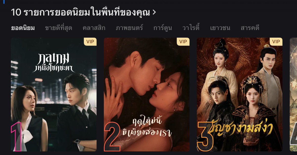 dewey_zwei's tweet photo. อันดับ 1 ทั้ง Youku และ Netflix 🥳🥳  #กลเกมเหนือโชคชะตา  มาแบบเกินความหมายมากจริงๆ ชมทุกแพลตฟอร์ม คอมเม้นท์ก็ชมเยอะมากกกกก แบบปากต่อปากชวนกันให้มามุง  ตอนนี้ปวดคอมากเพราะเชิดไม่ไหว 🙂‍↔️

 #จ้าวจินม่าย #ZhaoJinmai 🌾 #เว่ยต้าซวิน #WeiDaxun  #กลเกมเหนือโชคชะตา #Irreplaceable #无可替代