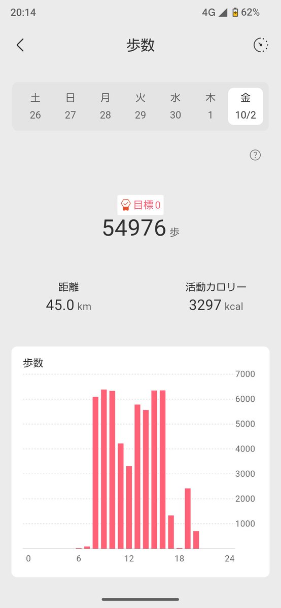 mj4P9O1DnJJ6XsT's tweet photo. 今日の歩歴
今日はやや風が強いながらも天気に恵まれた一日。
酒田を出発しひたすら北上。遊佐町、そして午後には三崎峠を越え秋田県に突入しました。
かなり近づいてきましたが、油断大敵の心で明日以降もがんばります。

今日も一日ありがとうございました！
今日はこの辺で…ほなおやすみなさい。 https://t.co/TSZQvYICcb