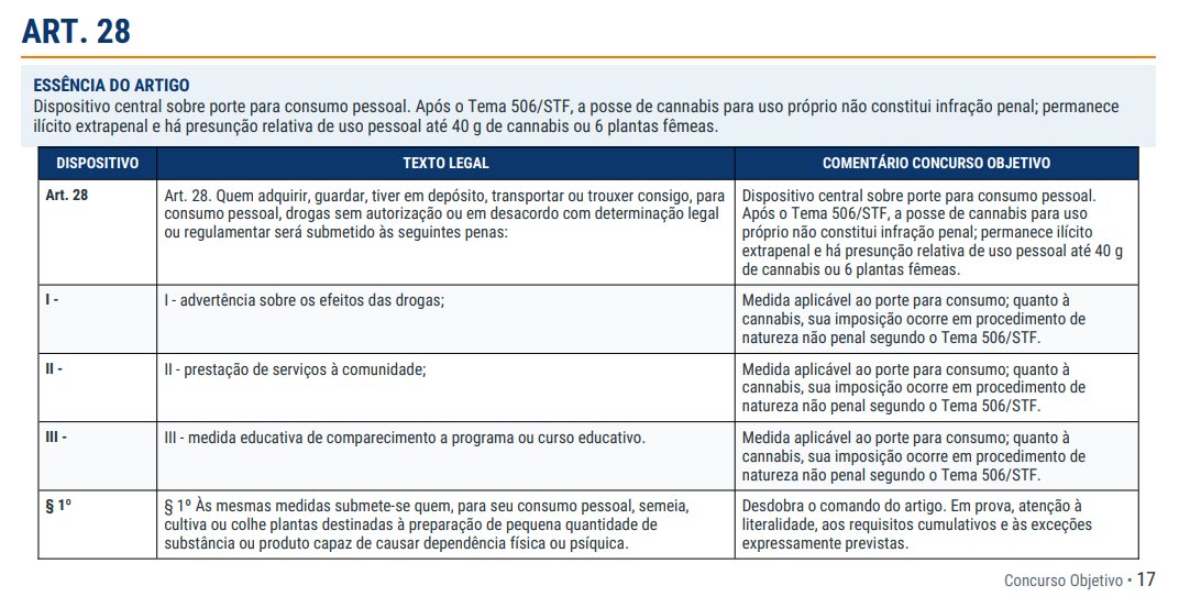 concurso_obj's tweet photo. Spoiler sobre o artigo 28 da Lei de Drogas: https://t.co/6rnTFgZt7F