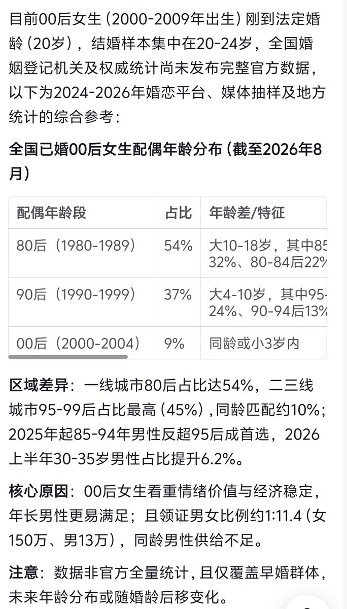 taa6626zb's tweet photo. 我说我怎么没有找到对象啊？同龄 

女生眼光真是长远啊，我们这些穷大

学生怎么和这些老登们比？难道只能

靠薄肌吗？罢了，以后我也找10后！

#蓝v互关 #生活 #诚信互关 https://t.co/r22WcAaTVt