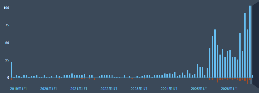 playismJP's tweet photo. 8年の時を経て過去一売れてる『CINERIS SOMNIA』が70%offですのでどうぞよろしくお願いします。
#Steamオータムセール https://t.co/InD5Q1m7G1