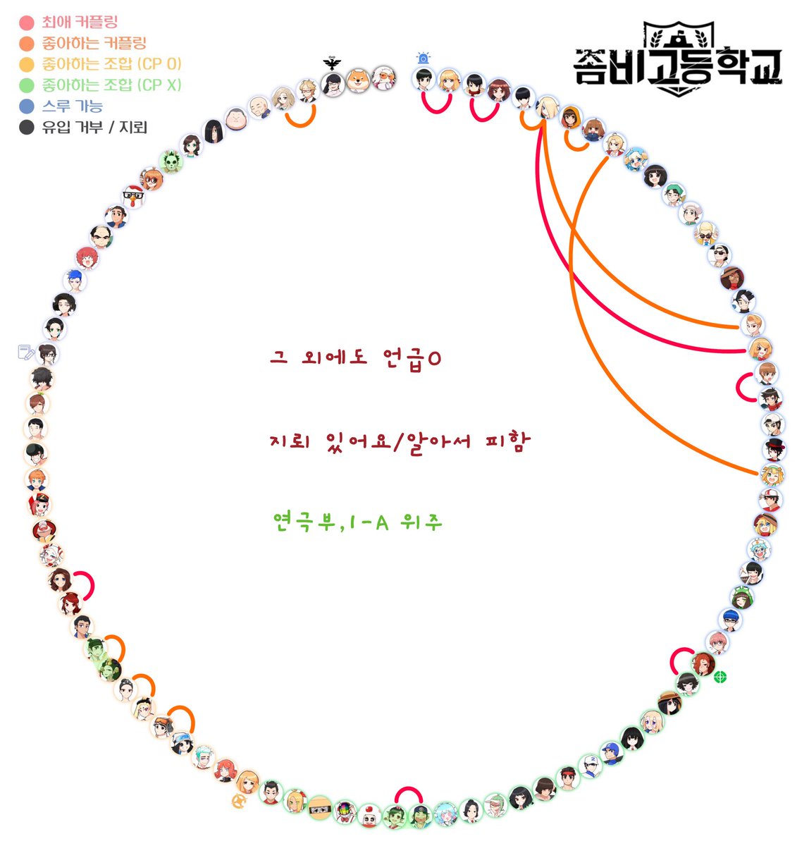 8lu722's tweet photo. #좀비고트친소 #좀비고_트친소 
Cp얘기를 제일 많이해서요
취향 맞으시는 분 찾아가욤😁
같이 떠들어보실분? 게임도 함 https://t.co/r9T2APxked