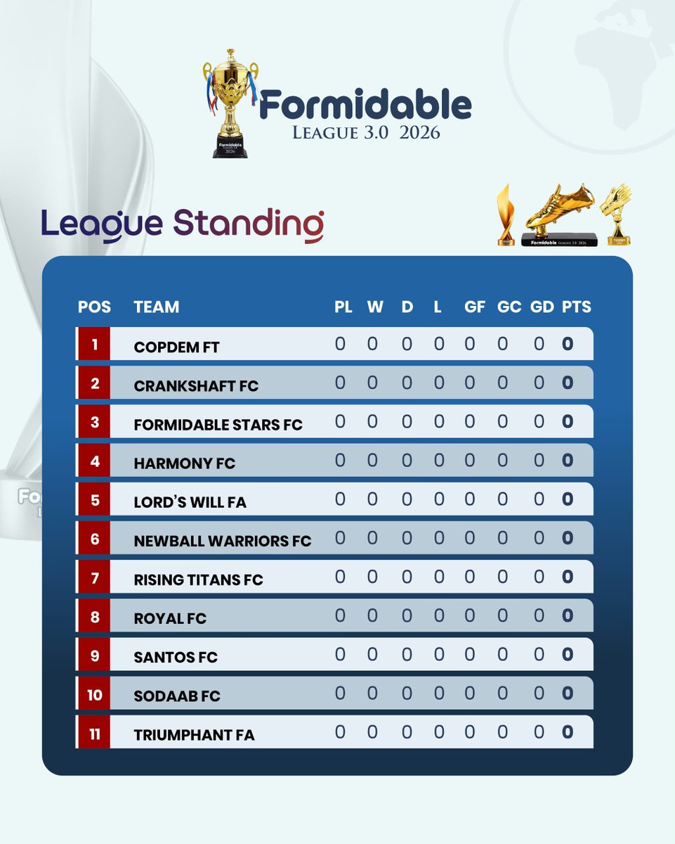 formidablestars's tweet photo. ...and it begins. ⚽ https://t.co/8oXCER9yCK