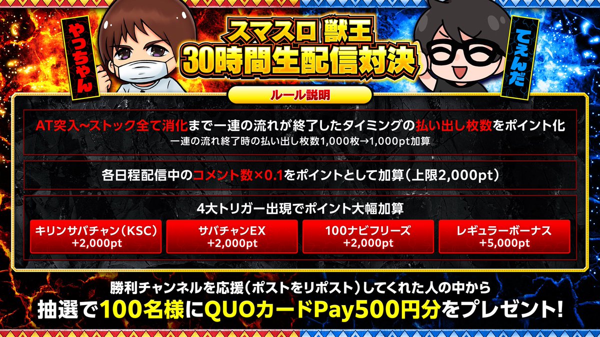 Teenda0202's tweet photo. ↓↓↓これが本物です↓↓↓

【 大企画 】
10月5日(月)から

ス
マ
ス
ロ 
獣
王

導
入
記
念

崖さんと
『30時間生配信、対決』決定

【ルールはポイント制】
❶ AT払い出し枚数
❷ 配信のコメント数
❸ 4大トリガーの出現

をポイント化して対決！

僕が勝ったらこのポストを『リポスト』してくれた人の中から抽選で、
『100名様』に【QUOカードPay500円分】をプレゼントらしいぞ！！

100リポスト以内だったら
僕が勝ったら当選確定になるので
しといた方がお得だと思います☺️

みんな応援よろしく！

-----配信予定日------
10/5(月)
10/6(火)
10/8(金)