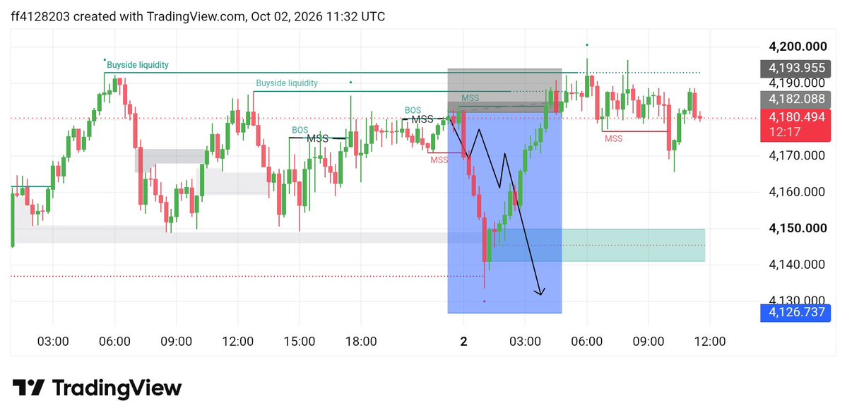Eiltfx's tweet photo. XAUUSD CONFIRM SELL TRADE ❤ https://t.co/Q2sQFQnLbu