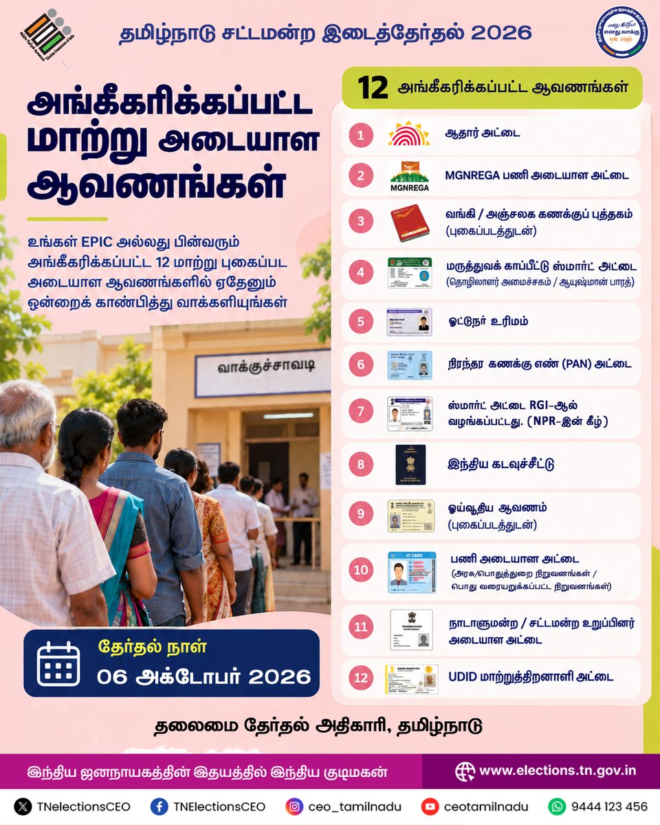 TNelectionsCEO's tweet photo. வாக்களிக்க 12 அங்கீகரிக்கப்பட்ட மாற்று அடையாள ஆவணங்கள் செல்லுபடியாகும்.
உங்கள் அடையாள அட்டையை கொண்டு வந்து—உங்கள் வாக்கை பதிவு செய்யுங்கள்

@ECISVEEP  

#MyVoteMyRight #VoteForDemocracy #ByElection2026 #GoVote #EveryVoteCounts #ECI https://t.co/OCPlNRm1Ep
