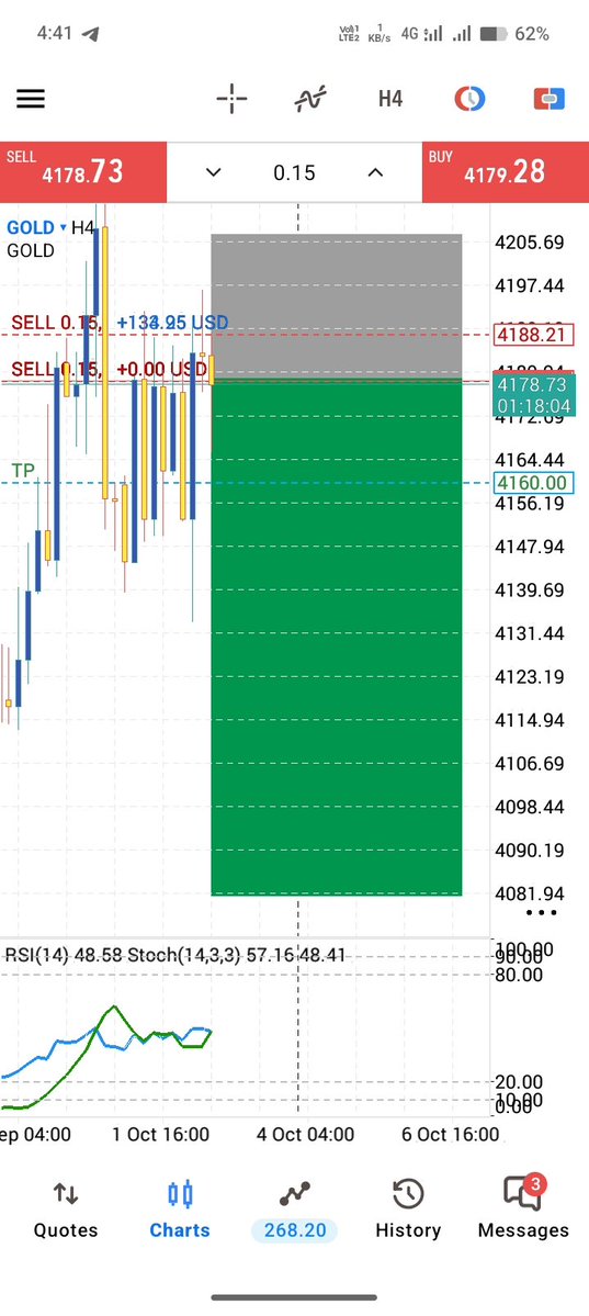 Zk_Trader6's tweet photo. I am going to Sell #XAUUSD 

Today #NFP News Trade Signals https://t.co/3FbPwYYVIp