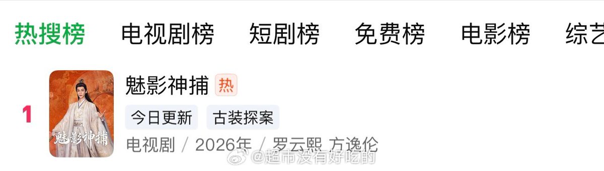kngyunxiyiran's tweet photo. #LuoYunxi’s #ShadowPunisher / #ThePhantomDetective premieres today already topping iQIYI’s in platform hot search drama chart! 🔥

#罗云熙 #หลัวหยุนซี #라운희 #魅影神捕 https://t.co/OujOTxDsuR