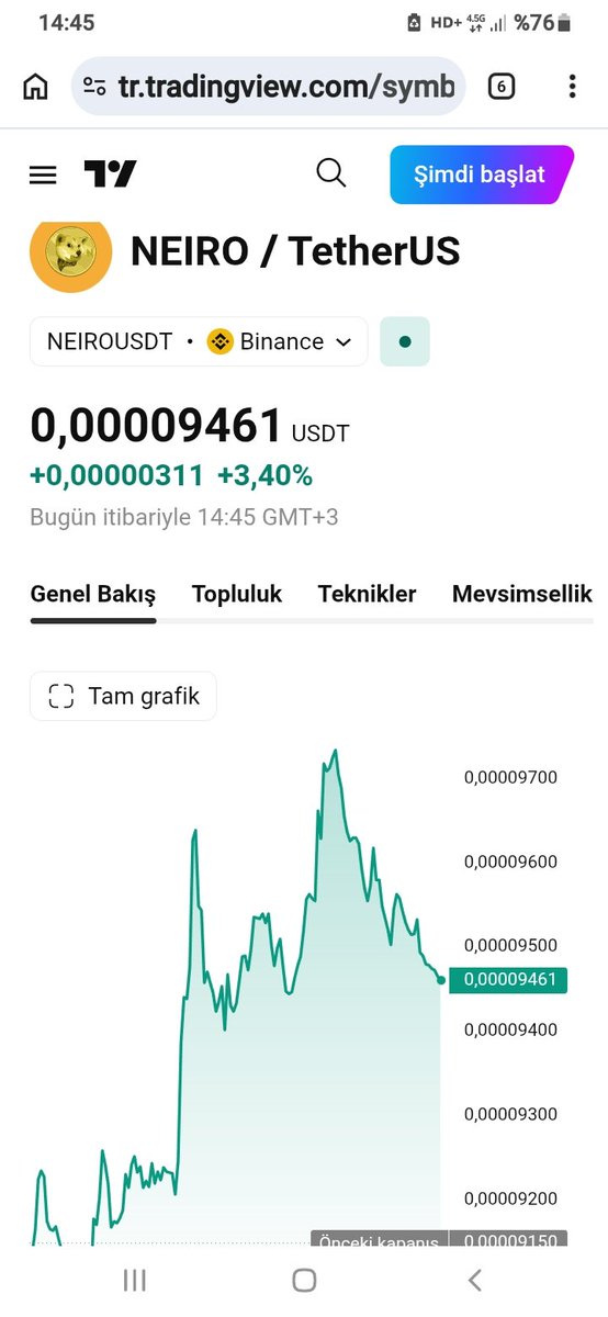 sertoglu10s's tweet photo. $Neiro #Neiro SELLLLLL SELLLL SELLLL🤣🤣🤣👎⛔⚠️⬇️⬇️🤣🤣🤣🤣🤣 https://t.co/MGzGSP4SuB
