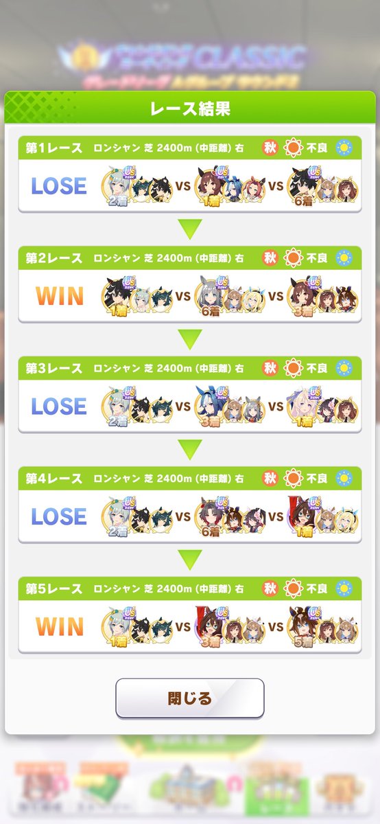 ando814's tweet photo. ラウンド2(2日目)12/20
1、2枚目→全レース見た
3、4枚目→全レーススキップした
スキップした方が勝つ
#ウマ娘
#チャンミ
#Classic https://t.co/1IeqGETg5f