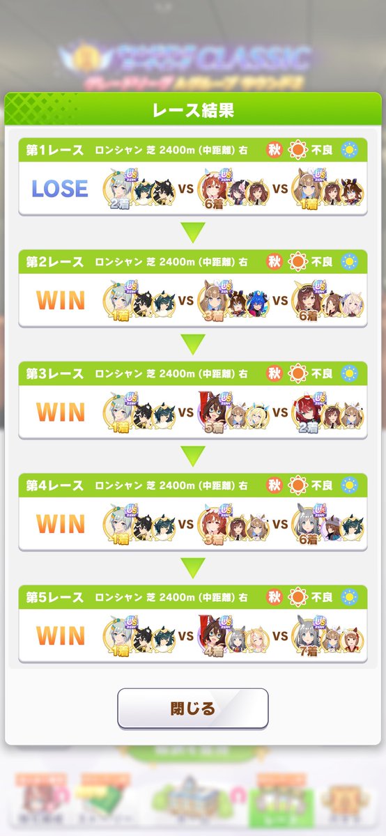 ando814's tweet photo. ラウンド2(2日目)12/20
1、2枚目→全レース見た
3、4枚目→全レーススキップした
スキップした方が勝つ
#ウマ娘
#チャンミ
#Classic https://t.co/1IeqGETg5f