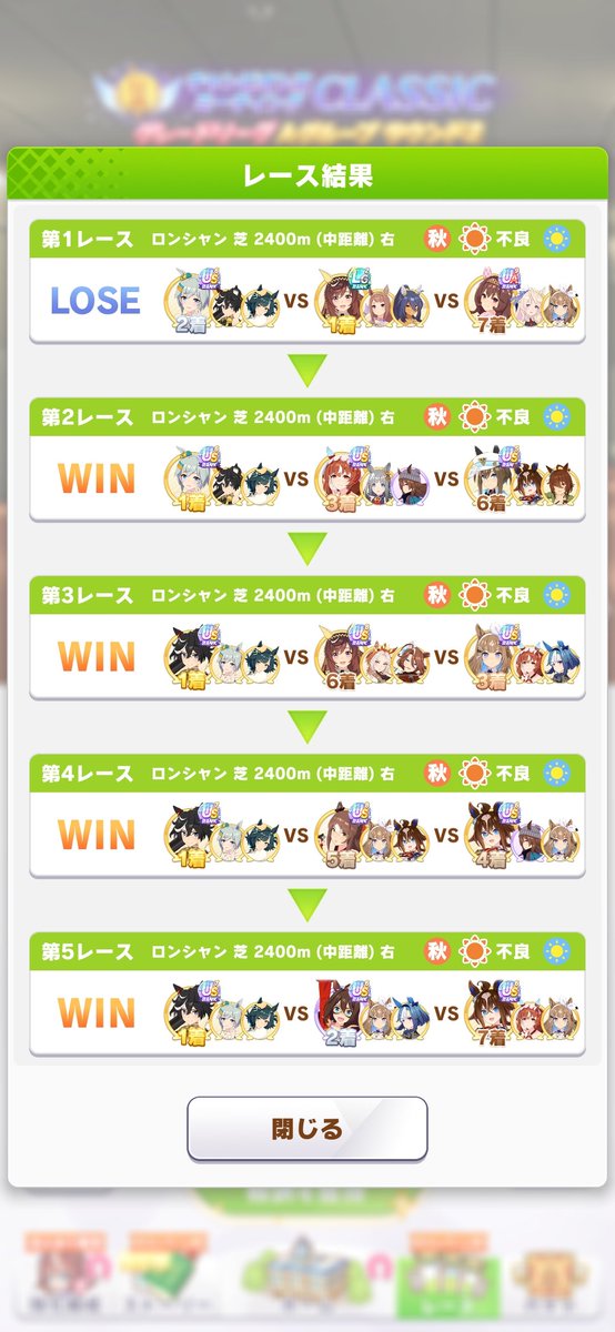 ando814's tweet photo. ラウンド2(2日目)12/20
1、2枚目→全レース見た
3、4枚目→全レーススキップした
スキップした方が勝つ
#ウマ娘
#チャンミ
#Classic https://t.co/1IeqGETg5f