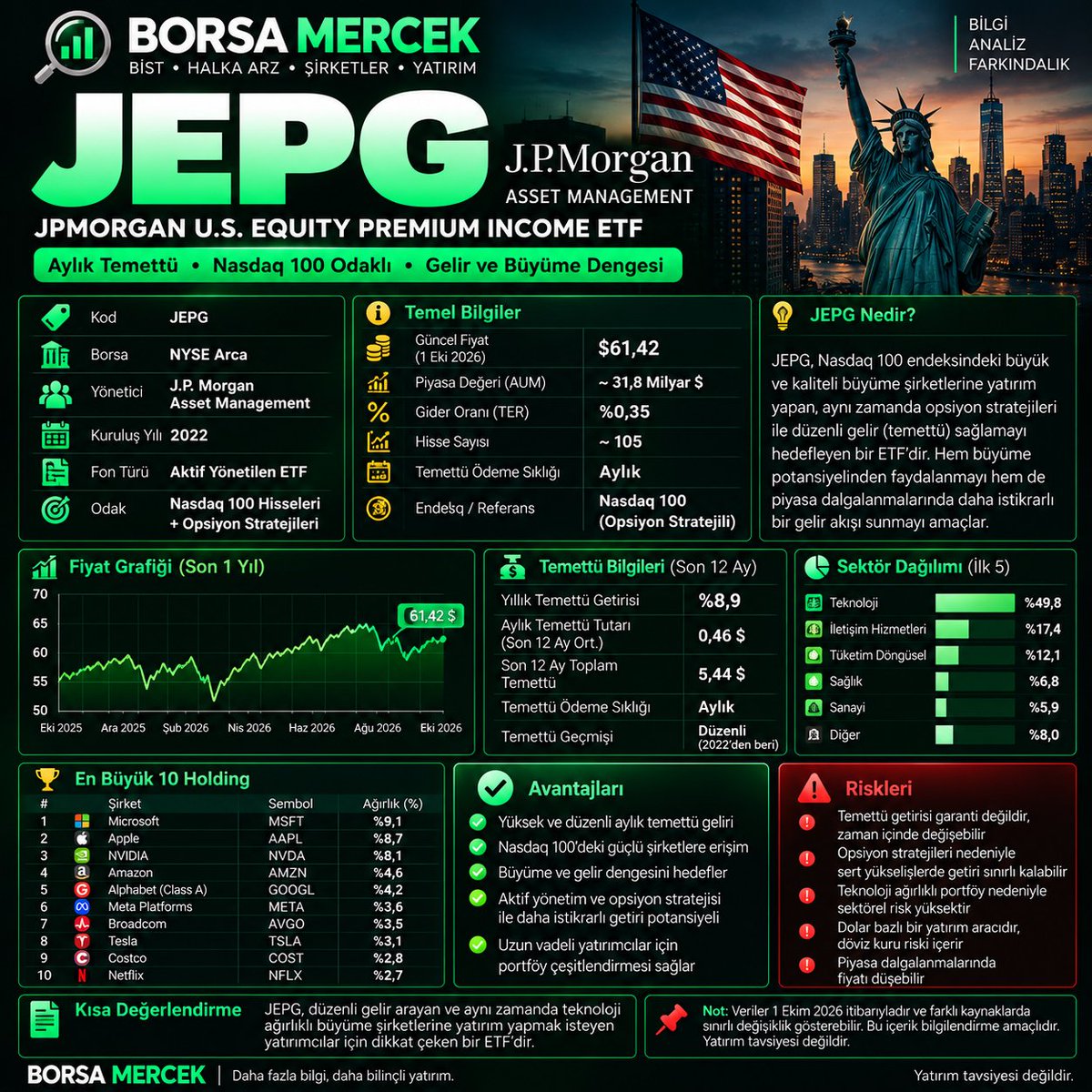 BorsaMercekTR's tweet photo. 🌍 JEPG ETF: TEK BİR ÜLKEYE DEĞİL, DÜNYA PİYASALARINA YAYILAN AYLIK GELİR STRATEJİSİ

JPMorgan Global Equity Premium Income ETF (JEPG), küresel hisse senetlerine yatırım yaparken düzenli gelir elde etmeyi hedefleyen aktif yönetilen bir ETF’dir.

JEPG’yi klasik temettü ETF’lerinden ayıran en önemli özellik, gelirini yalnızca şirket temettülerinden değil, aynı zamanda opsiyon primlerinden de üretmeye çalışmasıdır.

📌 FONUN TEMEL ÖZELLİKLERİ

• Fon: JPMorgan Global Equity Premium Income Active UCITS ETF
• Borsa kodu: JEPG
• ISIN: IE0003UVYC20
• Yönetici: JPMorgan Asset Management
• Kuruluş: 30 Kasım 2023
• Fon merkezi: İrlanda
• Referans endeksi: MSCI World
• Yıllık gider oranı: %0,35
• Dağıtım sıklığı: Aylık
• Portföy: 244 pozisyon
• Fon büyüklüğü: Yaklaşık 1,6 milyar dolar (28 Eylül 2026 itibarıyla)

📊 JEPG NASIL GELİR ÜRETİYOR?

Fonun stratejisi üç temel unsur üzerine kurulu:

1️⃣ Küresel şirketlerin hisselerine yatırım yaparak temettü geliri elde etmek.

2️⃣ Endeks üzerine satılan alım opsiyonlarından prim geliri oluşturmak.

3️⃣ Hisse senetlerinin uzun vadeli değer artışından yararlanmaya çalışmak.

Opsiyon stratejisi, portföye ek gelir sağlayabilir. Ancak bunun karşılığında piyasa çok güçlü yükseldiğinde potansiyel kazancın bir kısmından vazgeçilebilir.

💰 AYLIK TEMETTÜ STRATEJİSİ

JEPG, yatırımcılarına aylık dağıtım yapmayı hedefler.

JPMorgan'ın bu ETF ailesi için belirttiği beklenen yıllık brüt dağıtım getirisi hedefi %7–9 aralığındadır. Bu oran garanti değildir ve dağıtımlar dönemsel olarak değişebilir.

Burada önemli ayrım şu:

Yüksek dağıtım getirisi, aynı oranda toplam yatırım getirisi anlamına gelmez.

ETF'nin piyasa fiyatı düşerken düzenli dağıtım alıyor olmak, sermaye kaybını otomatik olarak telafi etmez.

📈 JEPG'NİN ÖNE ÇIKAN YÖNLERİ

• Küresel ölçekte çeşitlendirilmiş hisse senedi portföyü
• Aylık gelir hedefi
• Hisse temettüsü ve opsiyon primlerinin birlikte kullanılması
• Aktif portföy yönetimi
• %0,35 yıllık gider oranı
• Gelir ve uzun vadeli sermaye büyümesini birlikte hedefleyen yapı

⚠️ DİKKAT EDİLMESİ GEREKENLER

• Dağıtım tutarı sabit değildir.
• Opsiyon stratejisi güçlü yükselişlerde getiriyi sınırlayabilir.
• Hisse senedi piyasalarındaki düşüşlerden etkilenir.
• Dolar bazlı yatırımda kur riski bulunur.
• Fonun geçmiş performansı gelecekteki getiriyi garanti etmez.

🔎 JEPG KİMLERİN İLGİSİNİ ÇEKEBİLİR?

Küresel hisse senedi çeşitlendirmesi isteyen, aylık nakit akışını önemseyen ve opsiyon stratejisinin getiri üzerindeki etkisini anlayarak yatırım yapmak isteyen yatırımcılar için incelenebilecek ETF'lerden biridir.

JEPG'nin asıl farkı yalnızca ne kadar dağıtım yaptığı değil, bu dağıtımı hangi stratejiyle oluşturduğudur.

Sizce uzun vadeli bir portföyde aylık gelir odaklı ETF'lerin yeri ne olmalı?

⚠️ Yatırım tavsiyesi değildir.

#JEPG #ETF #Temettü