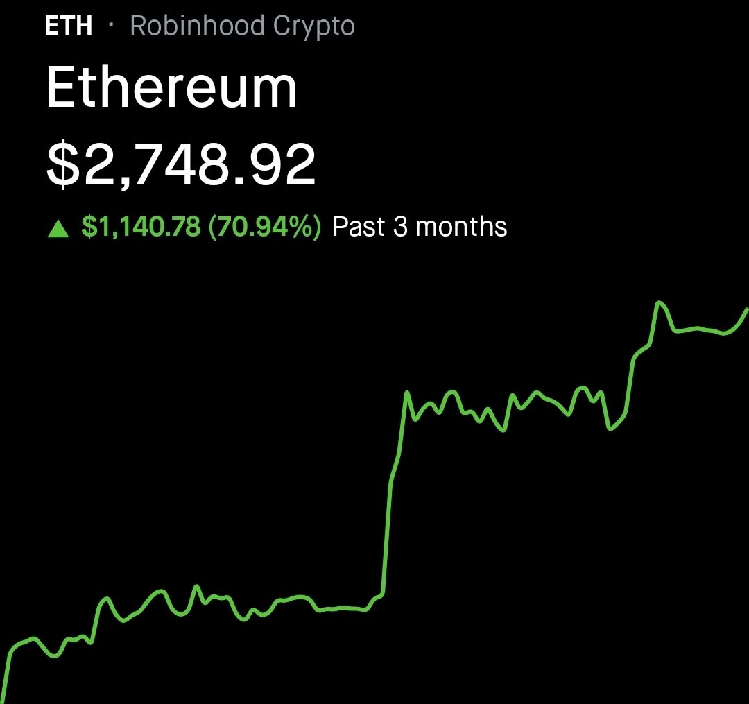 Ethprofit's tweet photo. PUMP $ETH https://t.co/v07vO2fO36