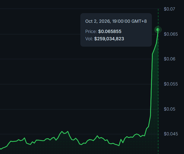 AltsDaddycom's tweet photo. $SAND gets everywhere, in the pockets, wallet and even the moon https://t.co/gUFt0DpbjG