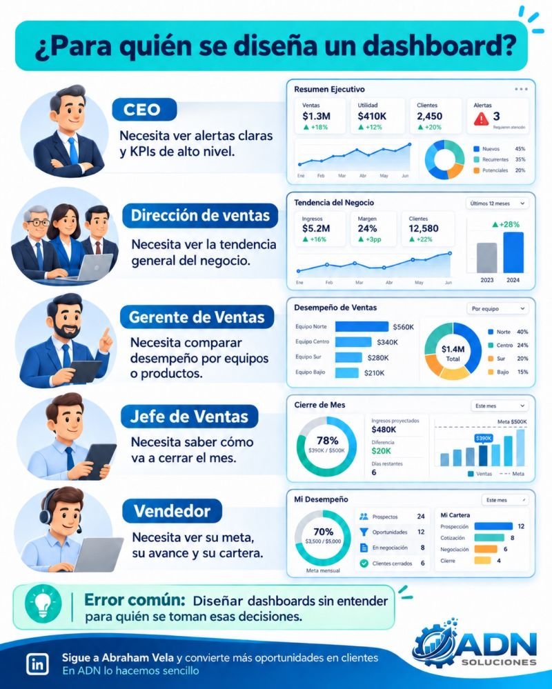 ai4optiprojects's tweet photo. Perquè gestionar tenint bona informació és fonamental per a l'eficiència
https://t.co/Zw6ppIljln https://t.co/CxQ5ZuwQyl