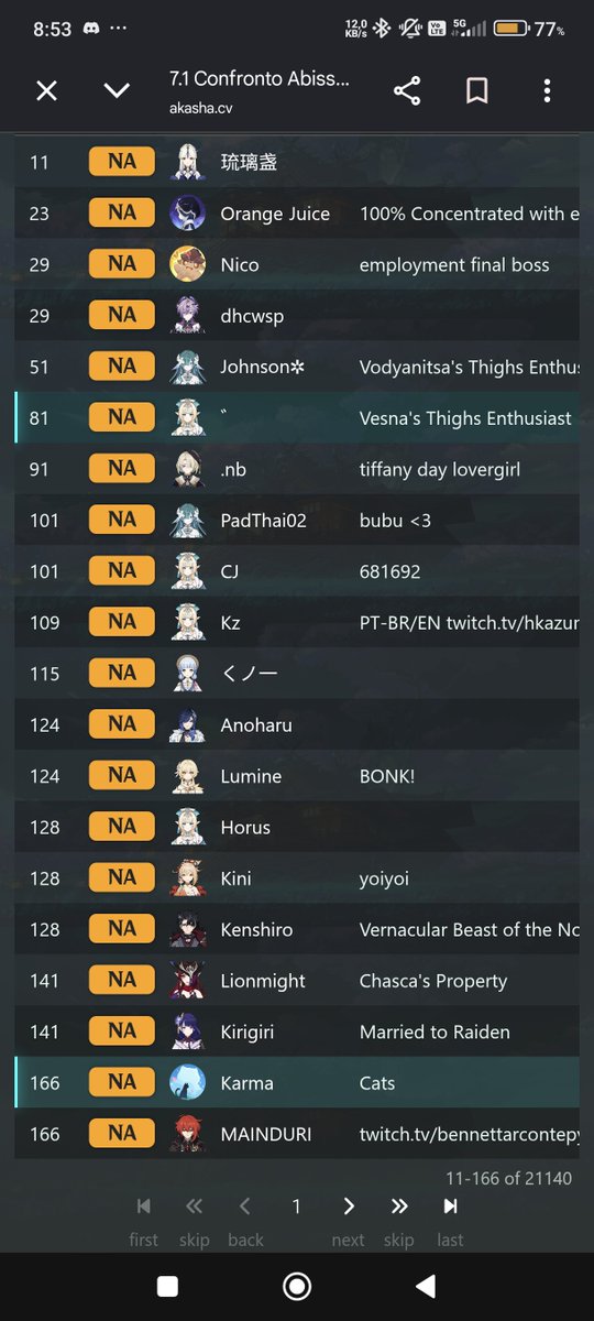 kzf2p's tweet photo. Ainda bem q tinha tirado o print ontem, hoje já me tiraram do top 100 kkkkk https://t.co/ThfgVwSA9c