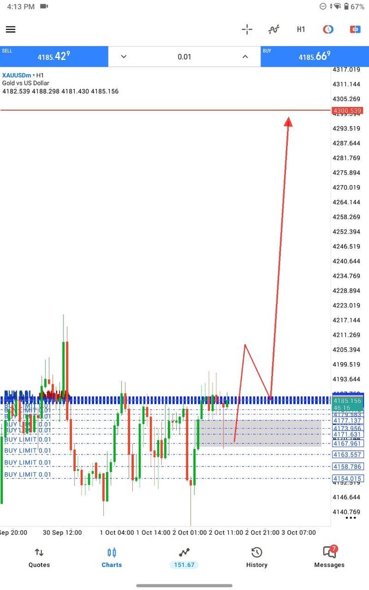 Manan__Trader's tweet photo. $XAUUSD

NFP News 

Gold will Pump Hard Today 

Let's Go https://t.co/WHkd4nMuE4