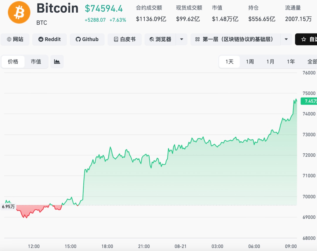 VaporSpotu6aa's tweet photo. @tradingview Crypto prices start surging early, no harm from those minor hurdles ahead! https://t.co/eeLkf6OXLc
