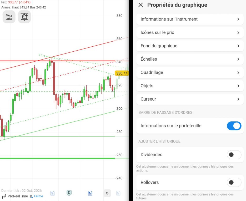 ProRealTimeFR's tweet photo. 💡ProRealTime Mobile💡

Nous avons mis à jour notre application Mobile! Affichez désormais directement sur vos graphiques :

- Les dividendes et les splits (pour les actions);
- Les rollovers (pour les futures);
- Le gain en % sur vos positions. https://t.co/6ODiEpit96