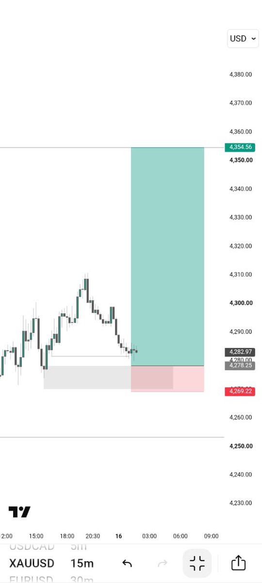mubby_trades's tweet photo. Is this the Gold y’all are complaining about ? 

#XAUUSD https://t.co/ibx6VtJJ2s