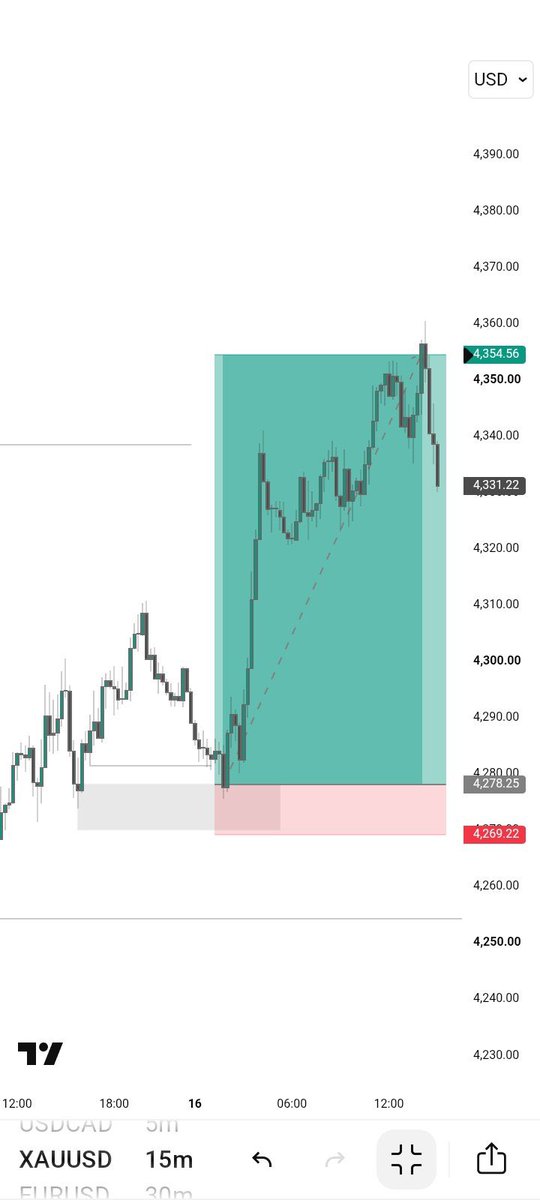 mubby_trades's tweet photo. Is this the Gold y’all are complaining about ? 

#XAUUSD https://t.co/ibx6VtJJ2s