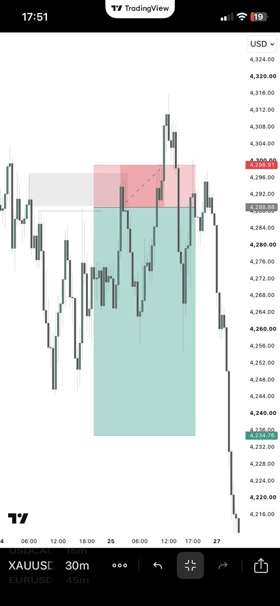 mubby_trades's tweet photo. Is this the Gold y’all are complaining about ? 

#XAUUSD https://t.co/ibx6VtJJ2s