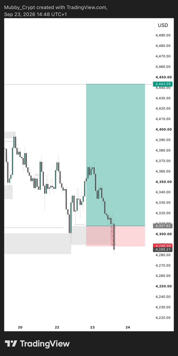 mubby_trades's tweet photo. Is this the Gold y’all are complaining about ? 

#XAUUSD https://t.co/ibx6VtJJ2s