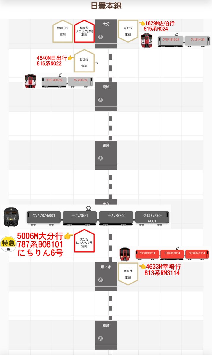 jikko680687's tweet photo. 【今日の787系】2026/10/2(Fri)
5006M特急にちりん6号 宮崎空港7:45発 大分行き(大分11:10着)
787系 BO6101編成(分オイ) ※営業車検測装置搭載車両

#787系 #BO6101 #大分車両センター #日豊本線 #大在駅 #坂ノ市駅 https://t.co/QV1ujQXGtm