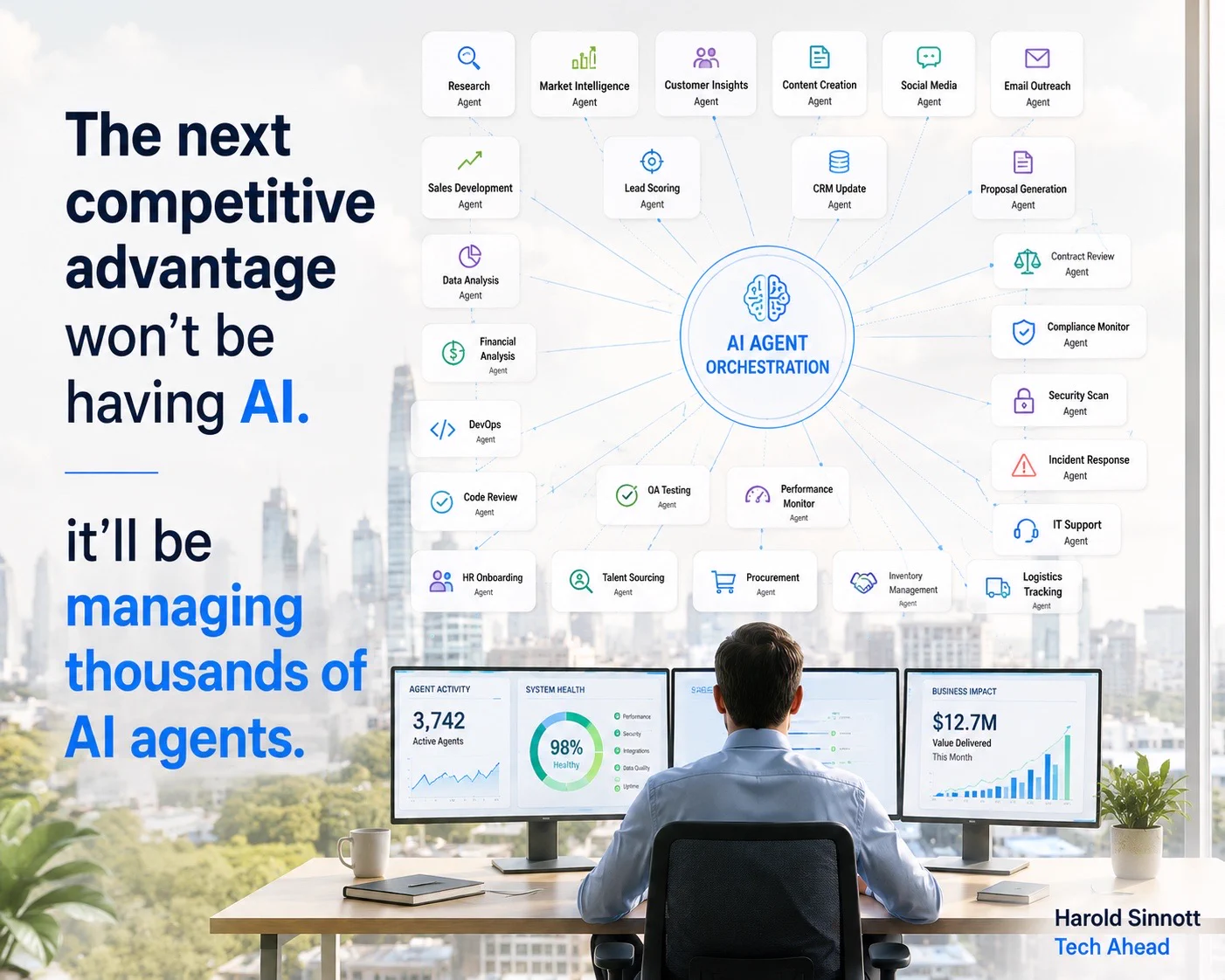 A bright infographic showing a business leader managing an AI agent orchestration platform from a multi-monitor desk. A central AI hub connects specialized agents for research, sales, marketing, content, CRM, HR, security, compliance, logistics, IT support, and analytics. Large text says competitive advantage will come from managing thousands of AI agents. “Harold Sinnott – Tech Ahead” appears at bottom right.