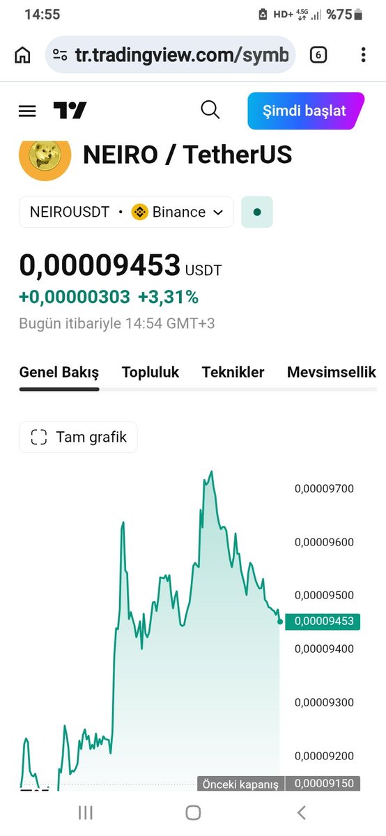 sertoglu10s's tweet photo. #eth sel sel sel 
#Neiro short 👎👎🤣🤣🤣⬇️⛔⚠️⚠️⚠️⬇️⛔⛔⛔ https://t.co/O1av0v6C77