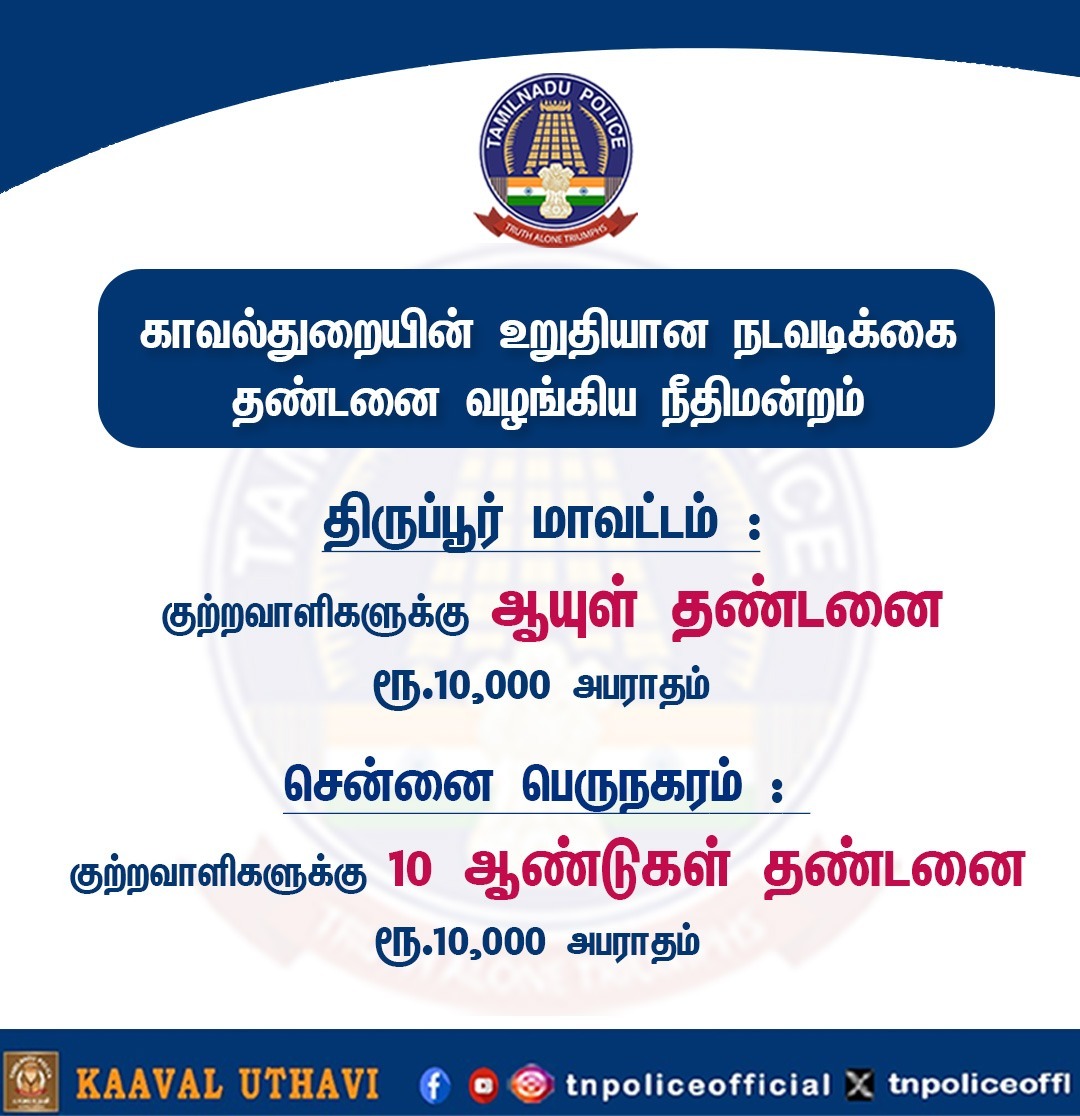 tnpoliceoffl's tweet photo. திருப்பூர் மாவட்டம், சேயூர் காவல் நிலைய கொலை வழக்கில் குற்றவாளிக்கு ஆயுள் தண்டனையும், ரூ.10,000 அபராதமும் விதித்து நீதிமன்றம் தீர்ப்பளித்தது.

சென்னை மாநகரம், ஆர்.கே. நகர் காவல் நிலைய கொலை முயற்சி வழக்கில் குற்றவாளிக்கு 10 ஆண்டுகள் கடுங்காவல் சிறைத் தண்டனையும், ரூ.10,000 அபராதமும் விதித்து நீதிமன்றம் தீர்ப்பளித்தது.

Tiruppur District: In a murder case registered at Sēyūr Police Station, the court sentenced the accused to life imprisonment and imposed a fine of ₹10,000.

Chennai City: In an attempt-to-murder case registered at R.K. Nagar Police Station, the court sentenced the accused to 10 years of rigorous imprisonment and imposed a fine of ₹10,000.

#LifeImprisonment #RigorousImprisonment #CrimePrevention #TamilNaduPolice