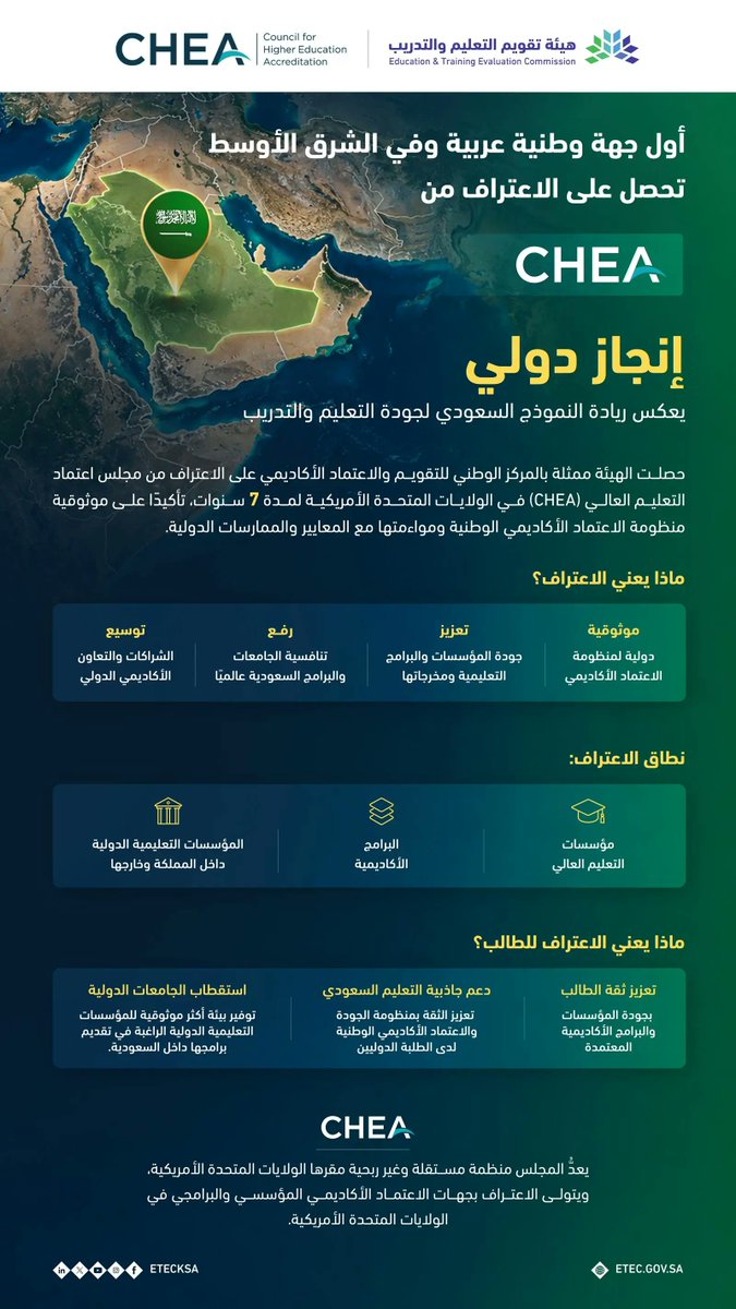 SPA_sci's tweet photo. هيئة "تقويم التعليم والتدريب" تحصل على اعتراف مجلس اعتماد التعليم العالي في الولايات المتحدة الأمريكية.
https://t.co/AI2SF0l4c9
#واس https://t.co/qyeBJaTbqq