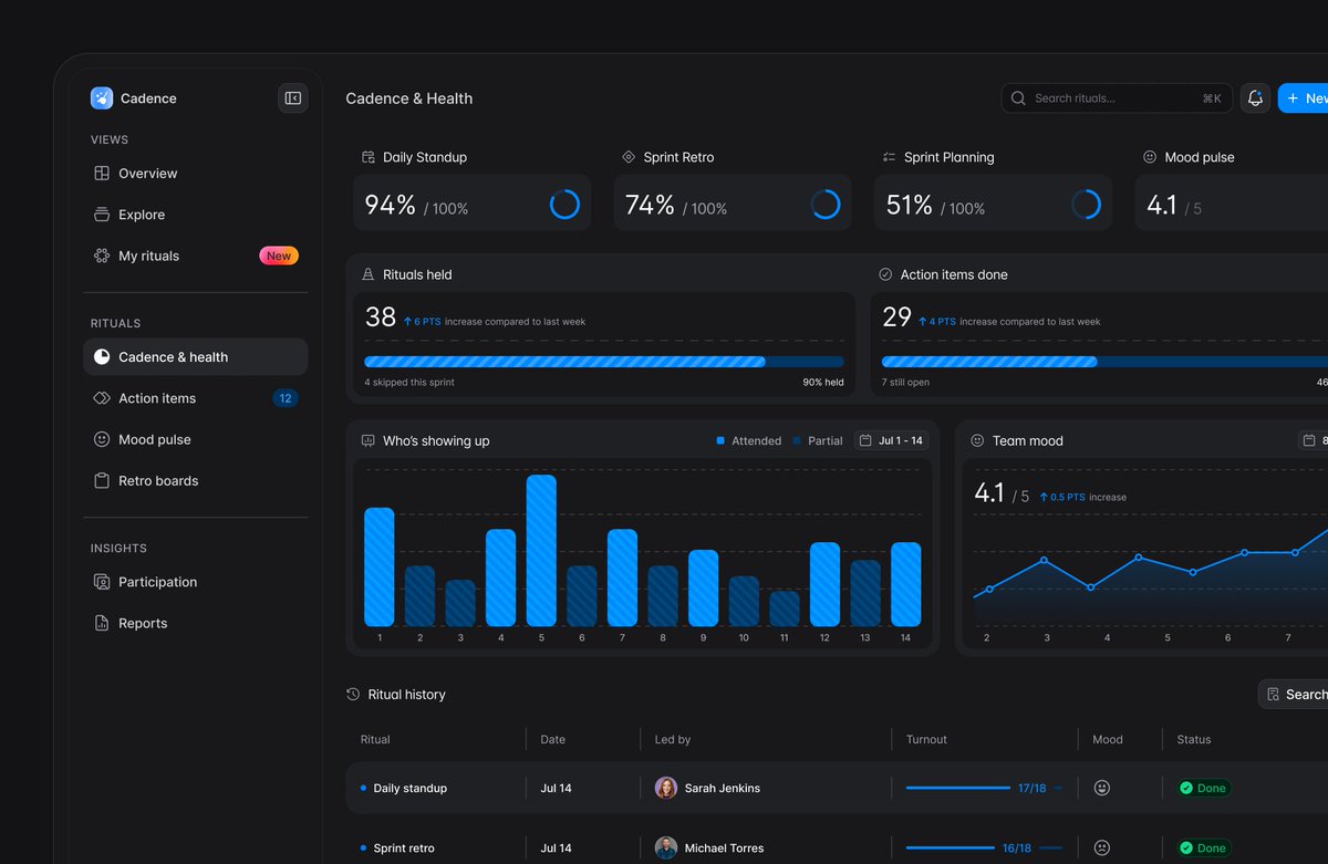 mnowakdesign's tweet photo. Dashboards ✨ https://t.co/B9tp4HdhJh
