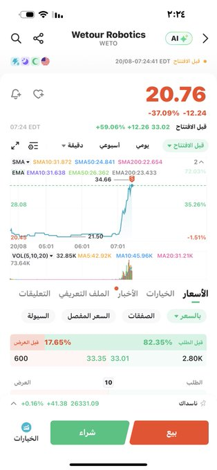 NuliferNoor's tweet photo. مبرررروك 61%💹 https://t.co/IrKHWjL22Y