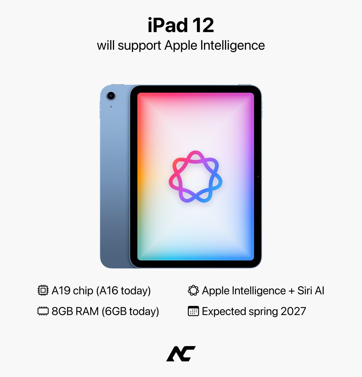 theapplecycle's tweet photo. The iPad 12 will finally support Apple Intelligence.

• A19 chip (A16 today)
• 8GB RAM (6GB today)
• Apple Intelligence + Siri AI
• Expected spring 2027 https://t.co/ZRWTDi1cyL